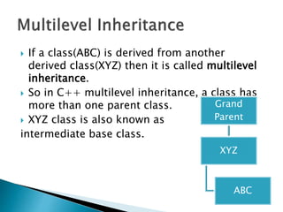Inheritance in c++theory | PPTX