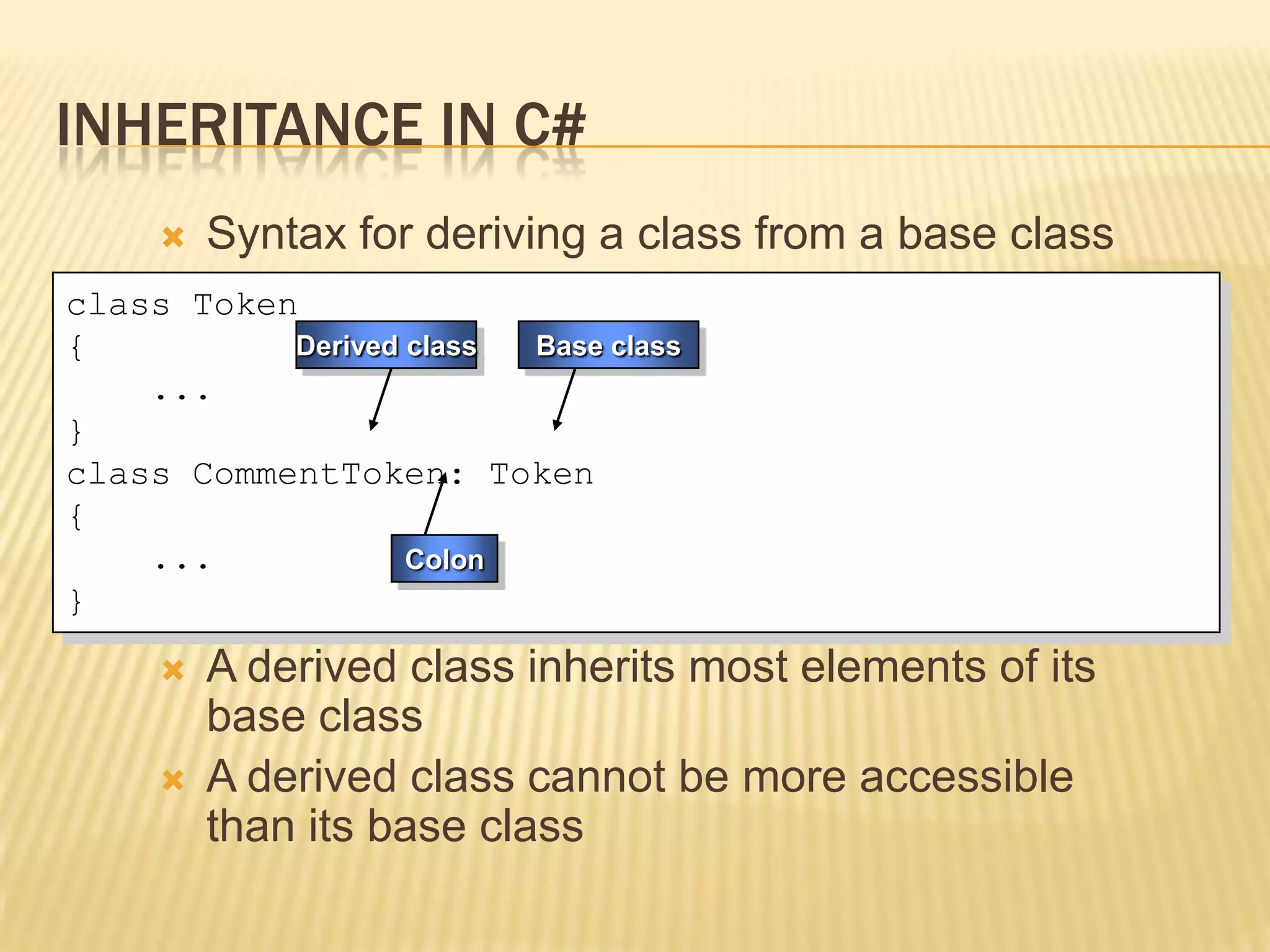 INHERITANCE IN C#
        Syntax for deriving a class from a base class
class Token
{          Derived class Base class
    ...
}
class CommentToken: Token
{
    ...            Colon
}
        A derived class inherits most elements of its
         base class
        A derived class cannot be more accessible
         than its base class
 