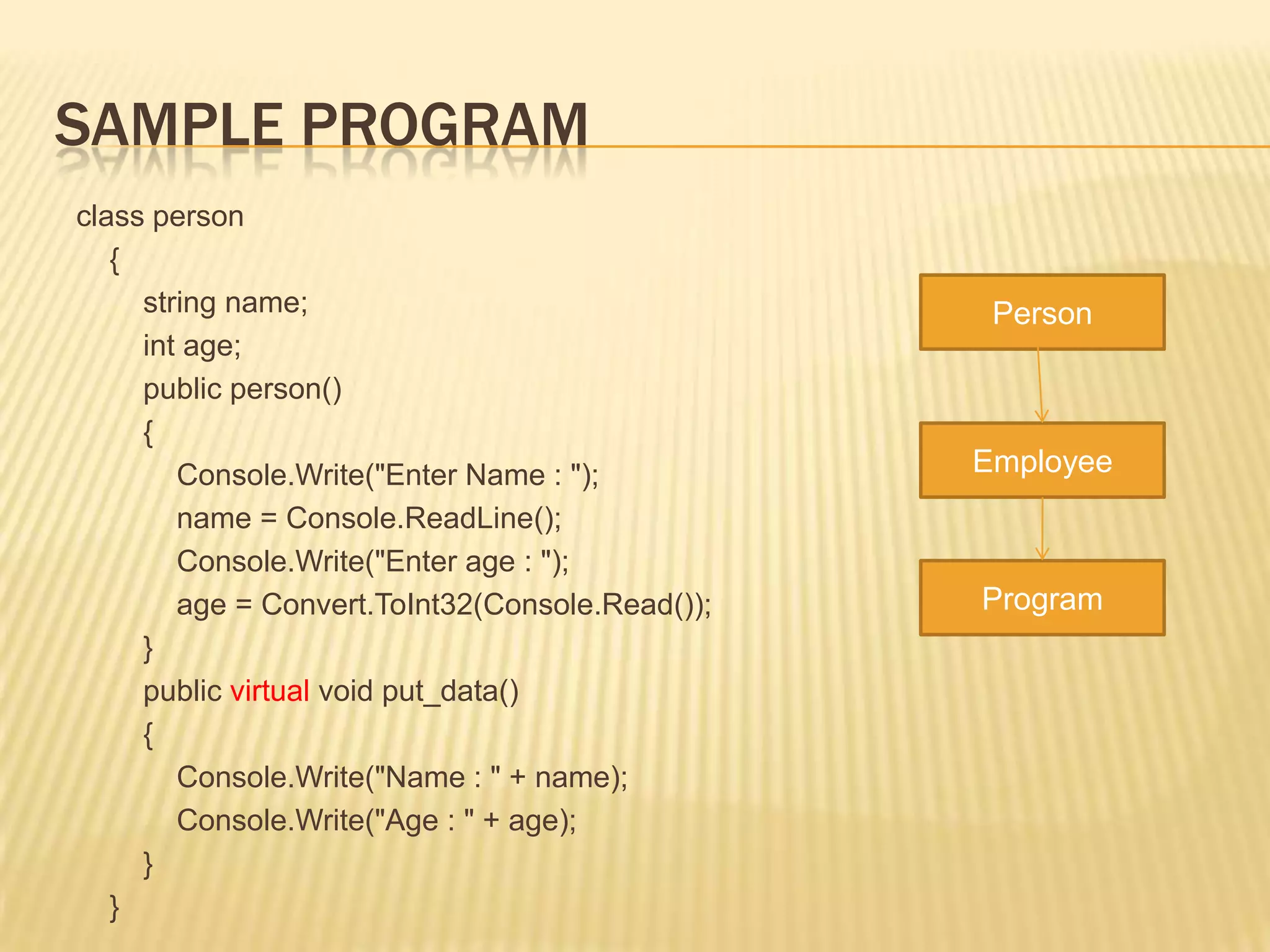 SAMPLE PROGRAM
class person
   {
     string name;                                 Person
     int age;
     public person()
     {
        Console.Write("Enter Name : ");          Employee
        name = Console.ReadLine();
        Console.Write("Enter age : ");
        age = Convert.ToInt32(Console.Read());   Program
     }
     public virtual void put_data()
     {
        Console.Write("Name : " + name);
        Console.Write("Age : " + age);
     }
   }
 