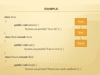 EXAMPLE:

class Aves
 {                                                                 Aves
          public void nature() {
                   System.out.println(”Aves fly"); }
}                                                                   Bird
 class Bird extends Aves
{
                                                                   Parrot
          public void eat(){
                   System.out.println("Eats to live"); }
}
 class Parrot extends Bird
 {
          public void food() {
                   System.out.println("Parrot eats seeds andfruits"); }
 