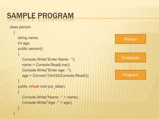 SAMPLE PROGRAM
class person
   {
     string name;                                 Person
     int age;
     public person()
     {
        Console.Write("Enter Name : ");          Employee
        name = Console.ReadLine();
        Console.Write("Enter age : ");
        age = Convert.ToInt32(Console.Read());   Program
     }
     public virtual void put_data()
     {
        Console.Write("Name : " + name);
        Console.Write("Age : " + age);
     }
   }
 