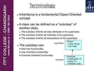 Inheritance is a fundamental Object Oriented
concept
A class can be defined as a "subclass" of
another class.
The subclass inherits all data attributes of its superclass
The subclass inherits all methods of its superclass
The subclass inherits all associations of its superclass
The subclass can:
Add new functionality
Use inherited functionality
Override inherited functionality
Person
- name: String
- dob: Date
Employee
- employeeID: int
- salary: int
- startDate: Date
superclass:
subclass:
Terminology
 