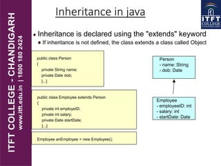 Inheritance is declared using the "extends" keyword
If inheritance is not defined, the class extends a class called Object
Person
- name: String
- dob: Date
Employee
- employeeID: int
- salary: int
- startDate: Date
public class Person
{
private String name;
private Date dob;
[...]
public class Employee extends Person
{
private int employeID;
private int salary;
private Date startDate;
[...]
Employee anEmployee = new Employee();
Inheritance in java
 