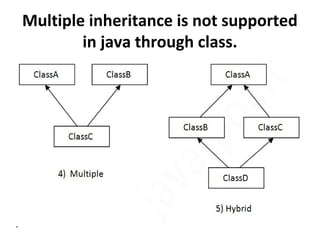 Inheritance in java | PPT