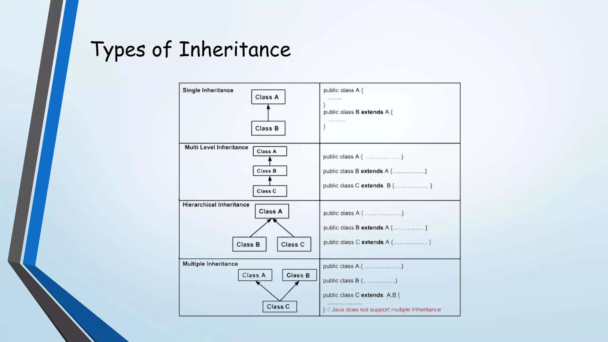 Inheritance in Java | PPT