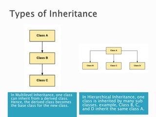 In Multilevel Inheritance, one class
can inherit from a derived class.
Hence, the derived class becomes
the base class for the new class.
In Hierarchical Inheritance, one
class is inherited by many sub
classes. example, Class B, C,
and D inherit the same class A.
 