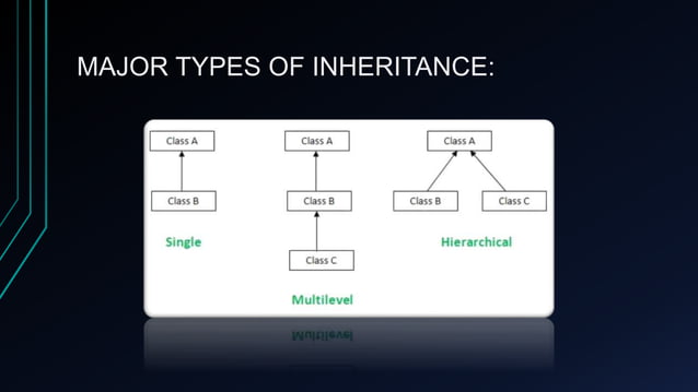 INHERITANCE IN JAVA.pptx