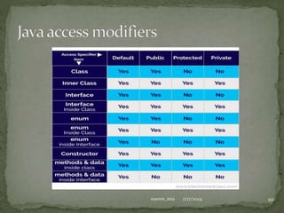 Inheritance in Java beginner to advance with examples.pptx