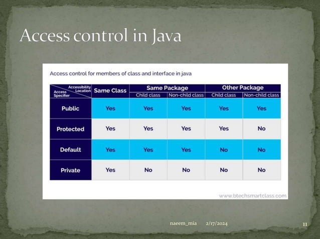 Inheritance in Java beginner to advance with examples.pptx