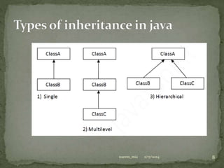 Inheritance in Java beginner to advance with examples.pptx