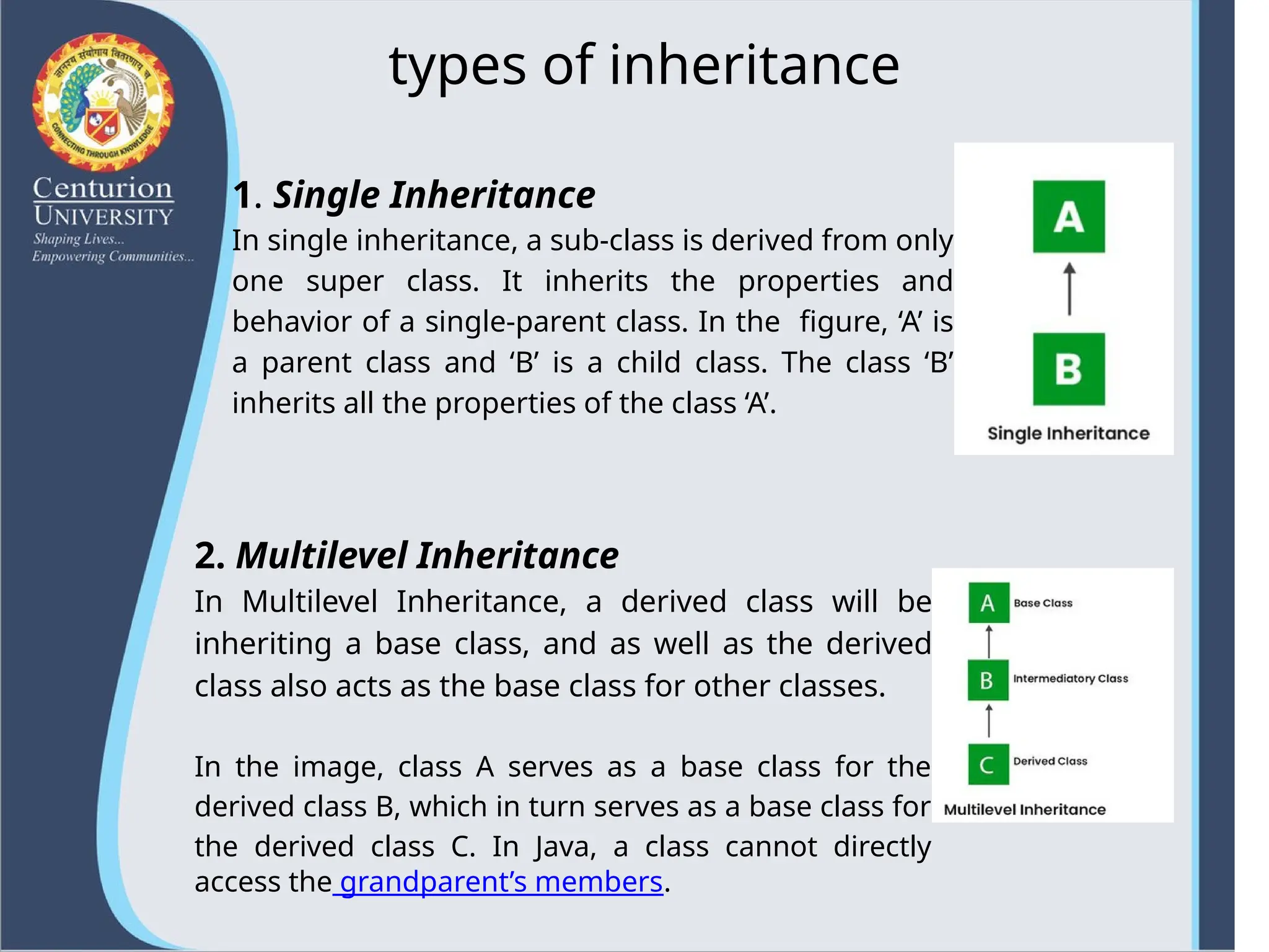 types of inheritance
1. Single Inheritance
In single inheritance, a sub-class is derived from only
one super class. It inherits the properties and
behavior of a single-parent class. In the figure, ‘A’ is
a parent class and ‘B’ is a child class. The class ‘B’
inherits all the properties of the class ‘A’.
2. Multilevel Inheritance
In Multilevel Inheritance, a derived class will be
inheriting a base class, and as well as the derived
class also acts as the base class for other classes.
In the image, class A serves as a base class for the
derived class B, which in turn serves as a base class for
the derived class C. In Java, a class cannot directly
access the grandparent’s members.
 
