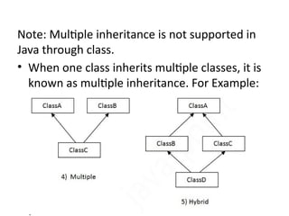 Inheritance in Java is a mechanism in which one object acquires all the ...