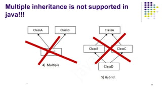 Multiple inheritance is not supported in
java!!!
14
 