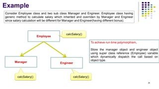 Example
Employee
Engineer
Manager
calcSalary()
calcSalary() calcSalary()
Consider Employee class and two sub class Manager and Engineer. Employee class having
generic method to calculate salary which inherited and overriden by Manager and Engineer
since salary calculation will be different for Manager and Engineer(having different bonus).
To achieve run time polymorphism,
Store the manager object and engineer object
using super class reference (Employee) variable
which dynamically dispatch the call based on
object type.
26
 