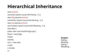 Comprehensive Guide to Inheritance in Java: Concepts, Examples, and ...