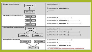 Inheritance in oop | PPT