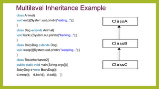 Inheritance in oop | PPT