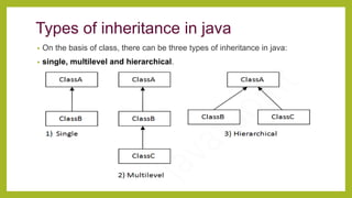 Inheritance in oop | PPT