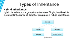 Inheritance in OOPs with java | PPTX