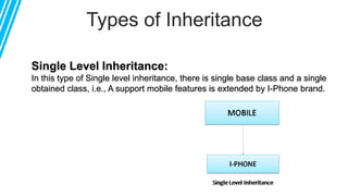 Inheritance in OOPs with java | PPTX | Programming Languages | Computing