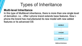 Inheritance in OOPs with java | PPTX