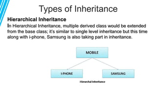 (JMSE): What is Inheritance in java - OOPS