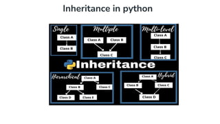Inheritance in python
 