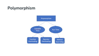 Polymorphism
 