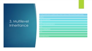 Inheritance in Python for GIS analyst.pptx