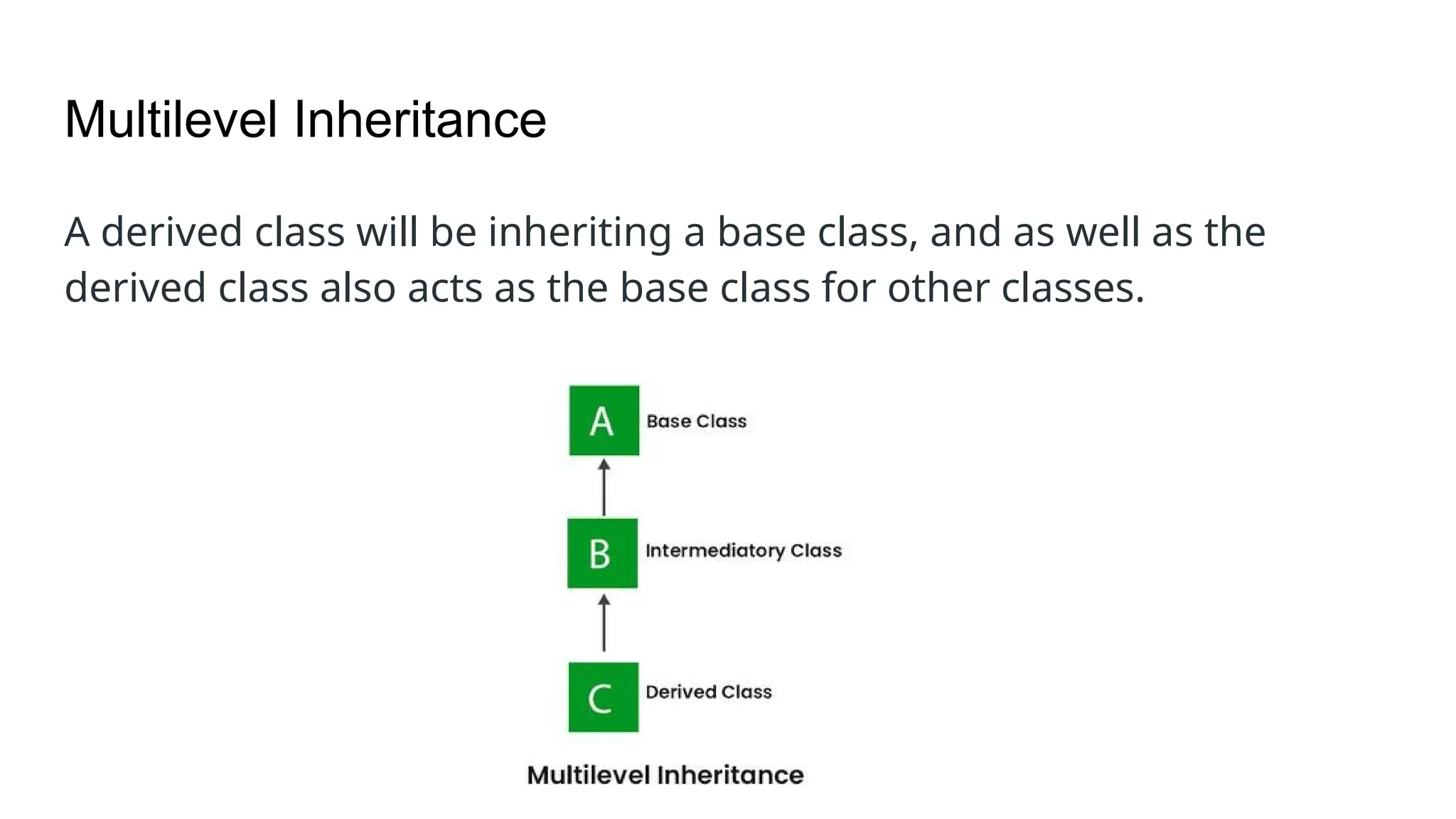 Multilevel Inheritance A derived class will be inheriting a base class, and as well as the derived class also acts as the base class for other classes. 