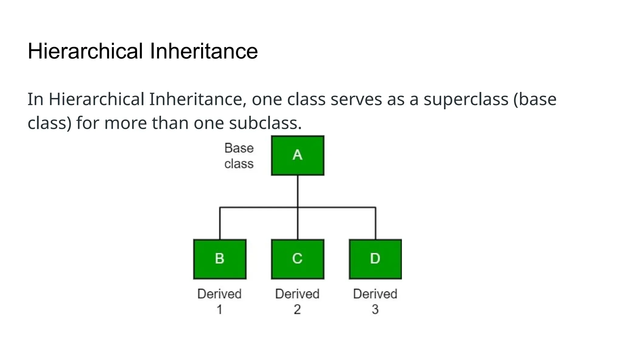 Hierarchical Inheritance In Hierarchical Inheritance, one class serves as a superclass (base class) for more than one subclass. 