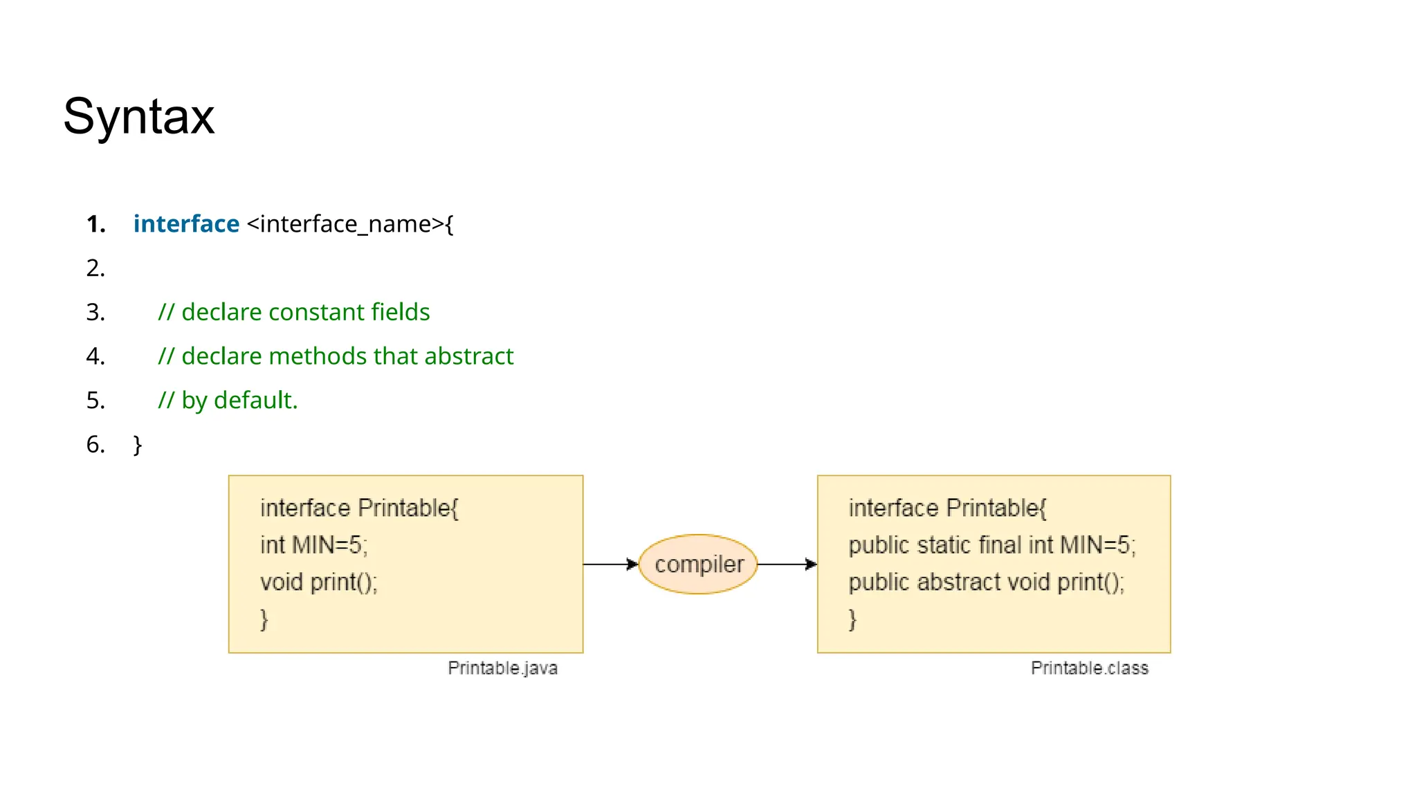 Syntax 1. interface <interface_name>{ 2. 3. // declare constant fields 4. // declare methods that abstract 5. // by default. 6. } 