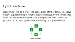Hybrid Inheritance
It is a mix of two or more of the above types of inheritance. Since Java
doesn’t support multiple inheritances with classes, hybrid inheritance
involving multiple inheritance is also not possible with classes. In
Java, we can achieve hybrid inheritance only through Interfaces
 