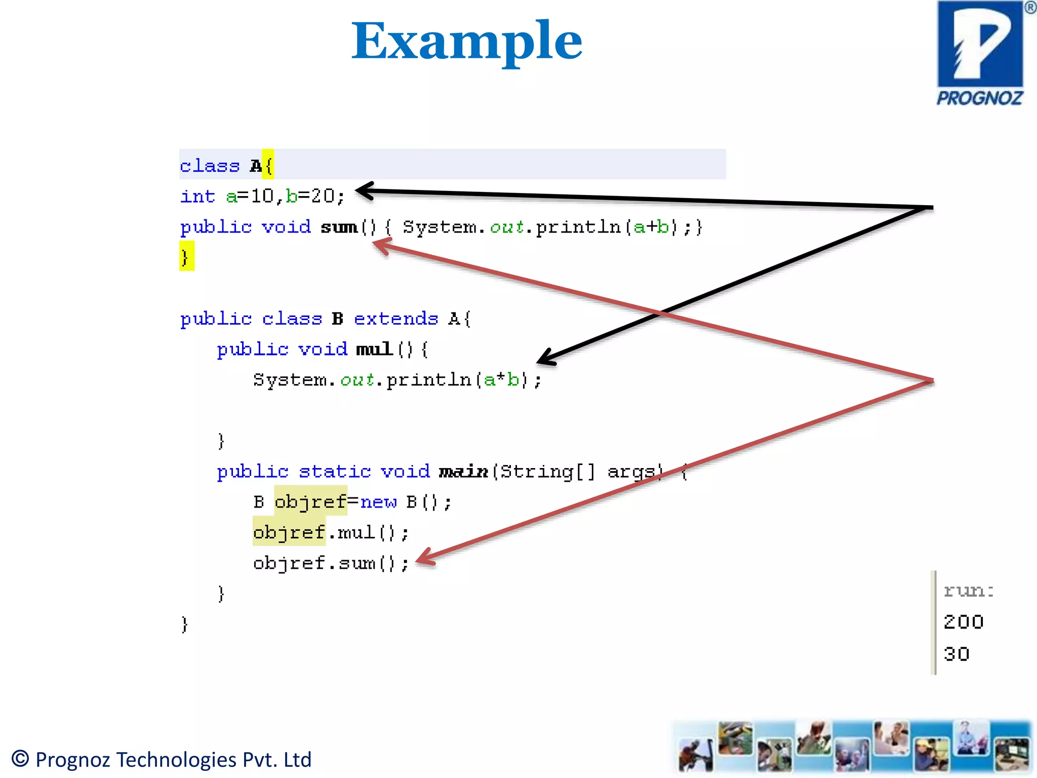 © Prognoz Technologies Pvt. Ltd Example 
