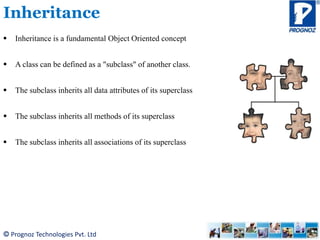 Interesting Concept of Object Oriented Programming | PPT
