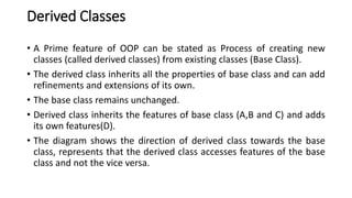 INHERITANCE, POINTERS, VIRTUAL FUNCTIONS, POLYMORPHISM.pptx