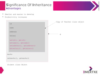 Python programming : Inheritance and polymorphism | PPT