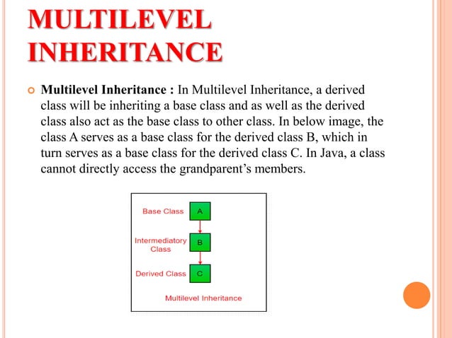 Inheritance ppt | PPTX