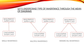 Inheritance question class 12th | PPT