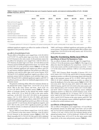 Inheritance of Resistance to Sorghum ShootFly, Atherigona soccata in Sorghum,Sorghum bicolor(L.) Moench