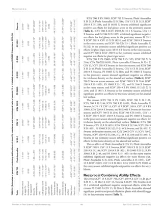 Inheritance of Resistance to Sorghum ShootFly, Atherigona soccata in Sorghum,Sorghum bicolor(L.) Moench