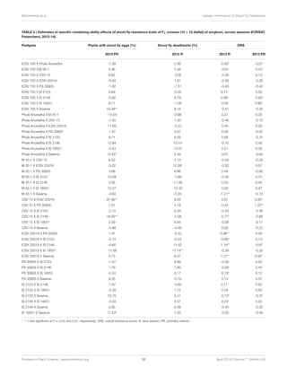 Inheritance of Resistance to Sorghum ShootFly, Atherigona soccata in Sorghum,Sorghum bicolor(L.) Moench
