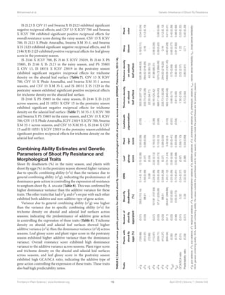 Inheritance of Resistance to Sorghum ShootFly, Atherigona soccata in Sorghum,Sorghum bicolor(L.) Moench