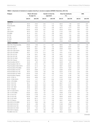 Inheritance of Resistance to Sorghum ShootFly, Atherigona soccata in Sorghum,Sorghum bicolor(L.) Moench