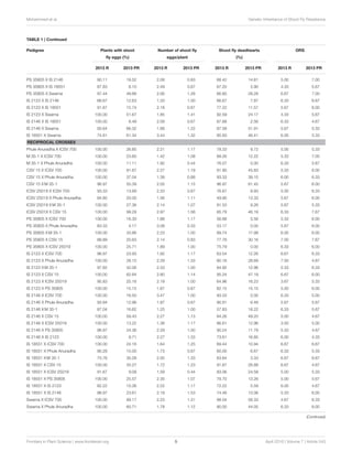 Inheritance of Resistance to Sorghum ShootFly, Atherigona soccata in Sorghum,Sorghum bicolor(L.) Moench
