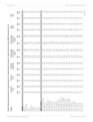 Inheritance of Resistance to Sorghum ShootFly, Atherigona soccata in Sorghum,Sorghum bicolor(L.) Moench