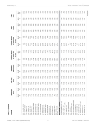 Inheritance of Resistance to Sorghum ShootFly, Atherigona soccata in Sorghum,Sorghum bicolor(L.) Moench