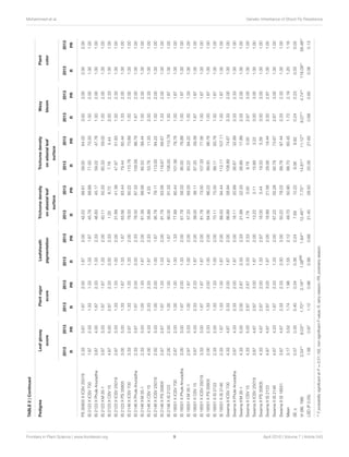 Inheritance of Resistance to Sorghum ShootFly, Atherigona soccata in Sorghum,Sorghum bicolor(L.) Moench