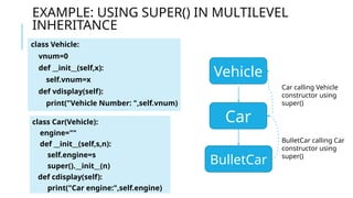 EXAMPLE: USING SUPER() IN MULTILEVEL
INHERITANCE
class Vehicle:
vnum=0
def __init__(self,x):
self.vnum=x
def vdisplay(self):
print("Vehicle Number: ",self.vnum)
Vehicle
Car
BulletCar
BulletCar calling Car
constructor using
super()
Car calling Vehicle
constructor using
super()
class Car(Vehicle):
engine=""
def __init__(self,s,n):
self.engine=s
super().__init__(n)
def cdisplay(self):
print("Car engine:",self.engine)
 