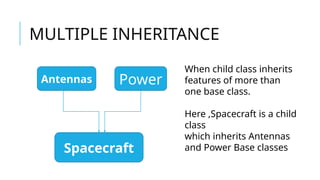 MULTIPLE INHERITANCE
When child class inherits
features of more than
one base class.
Here ,Spacecraft is a child
class
which inherits Antennas
and Power Base classes
Antennas Power
Spacecraft
 